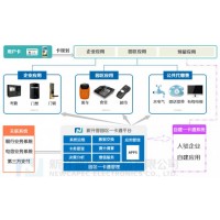 智慧園區(qū)一體化管理平臺